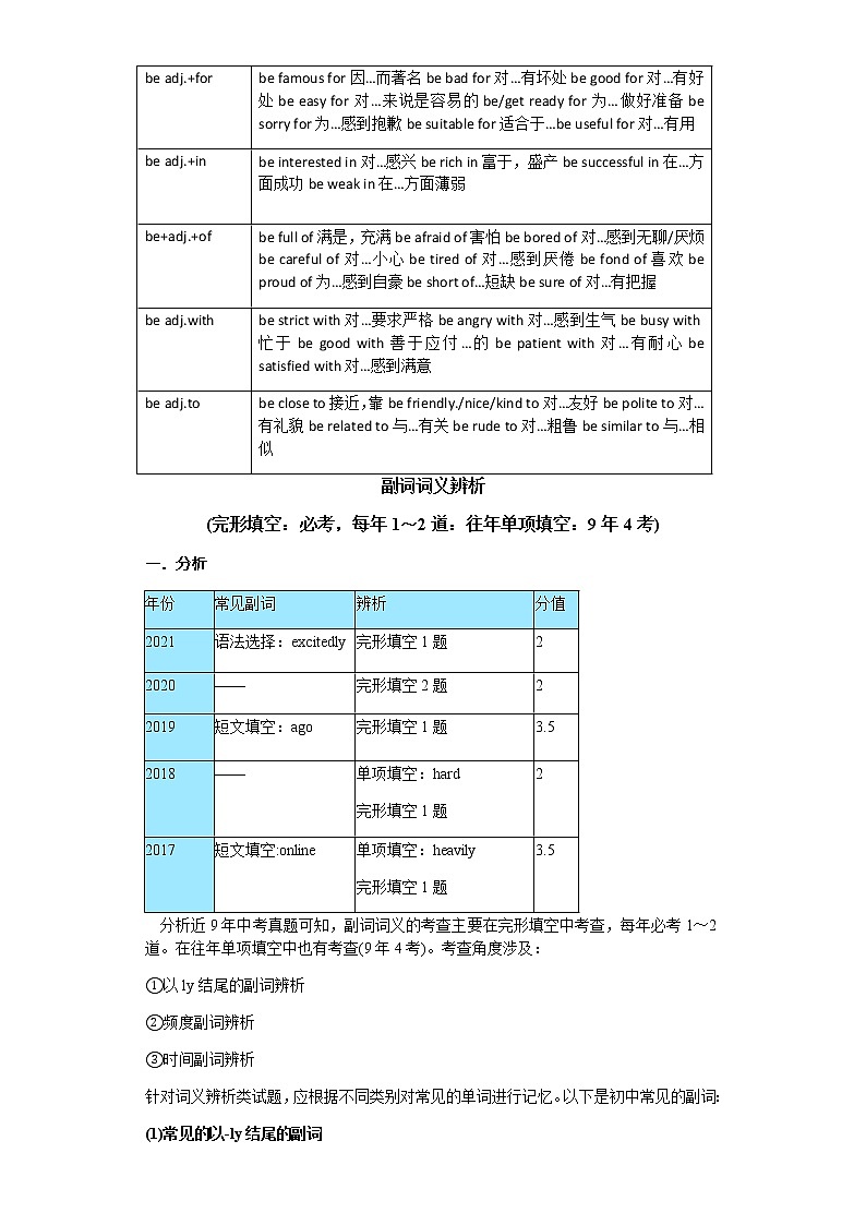 备战2023年新中考二轮英语专题导练 考点7 形容词副词词义辨析（含形容词副词短语）03
