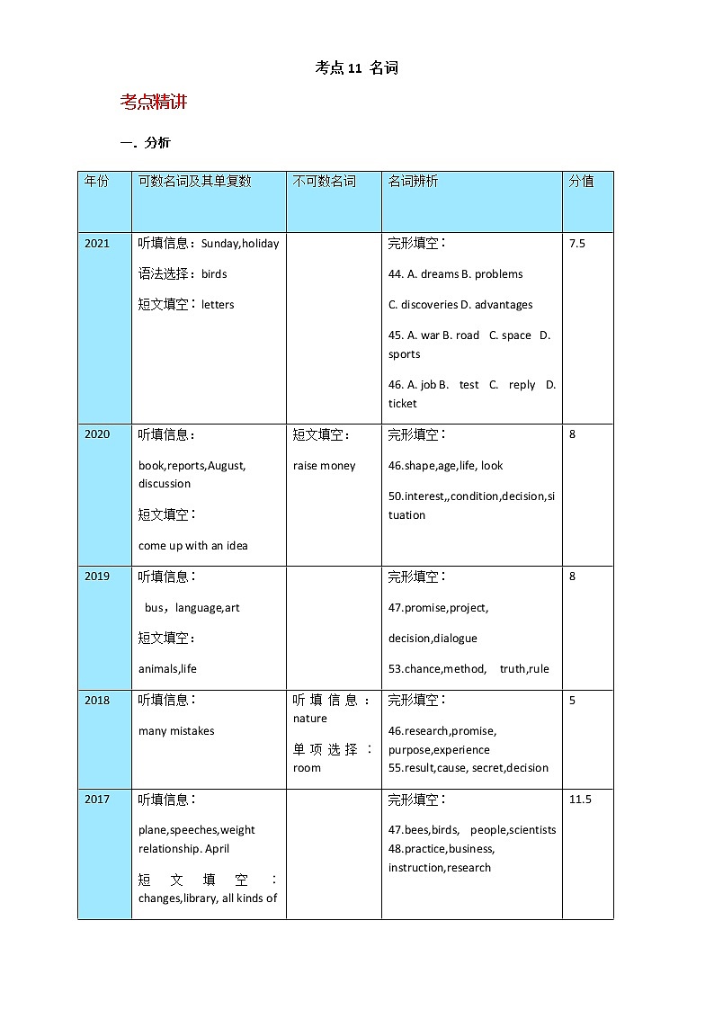 备战2023年新中考二轮英语专题导练 考点11 名词（解析版）第1页