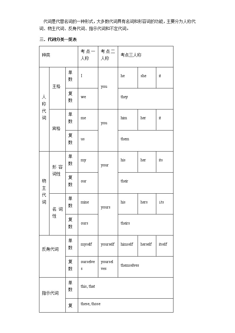 备战2023年新中考二轮英语专题导练 考点13 代词02