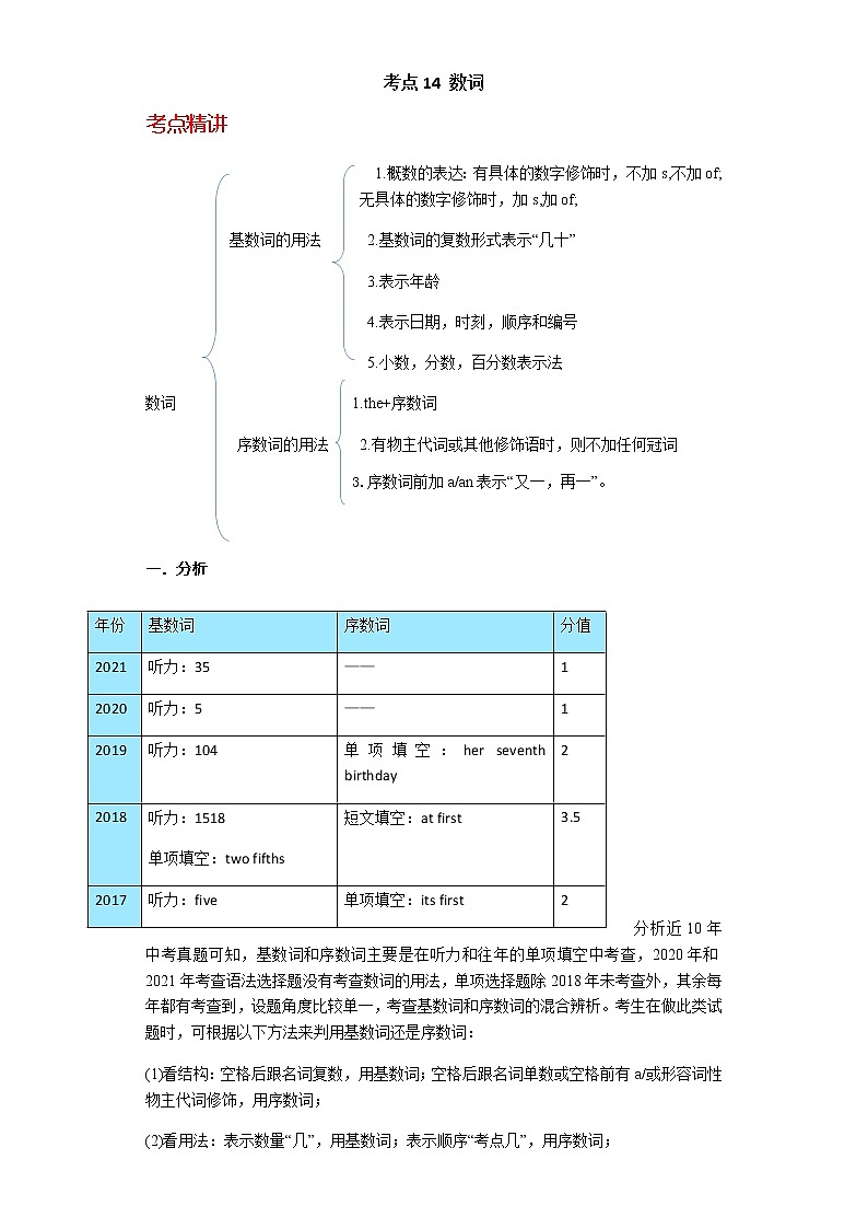 备战2023年新中考二轮英语专题导练 考点14 数词01