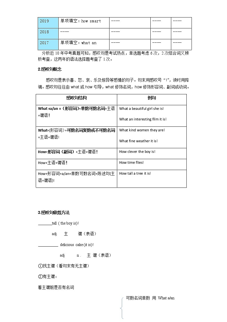 备战2023年新中考二轮英语专题导练 考点16 简单句和句子成分02