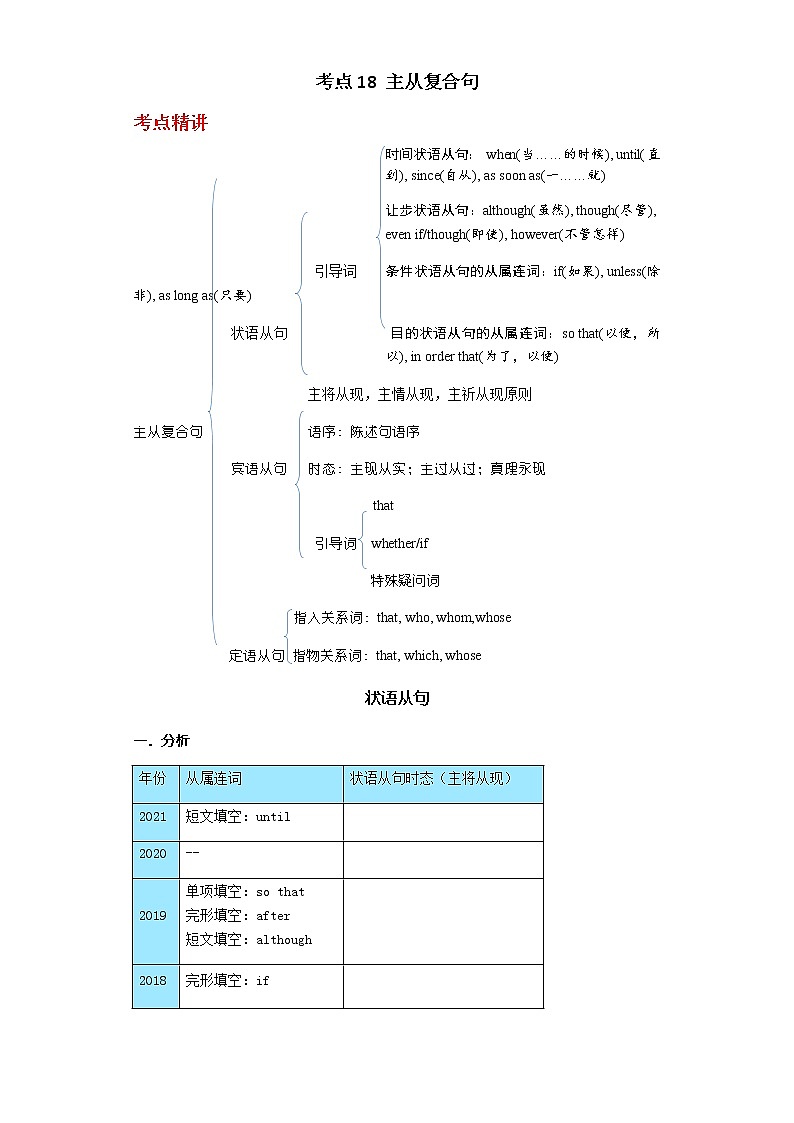 2023年春英语新中考二轮专题导练 考点18 主从复合句（原卷版）第1页