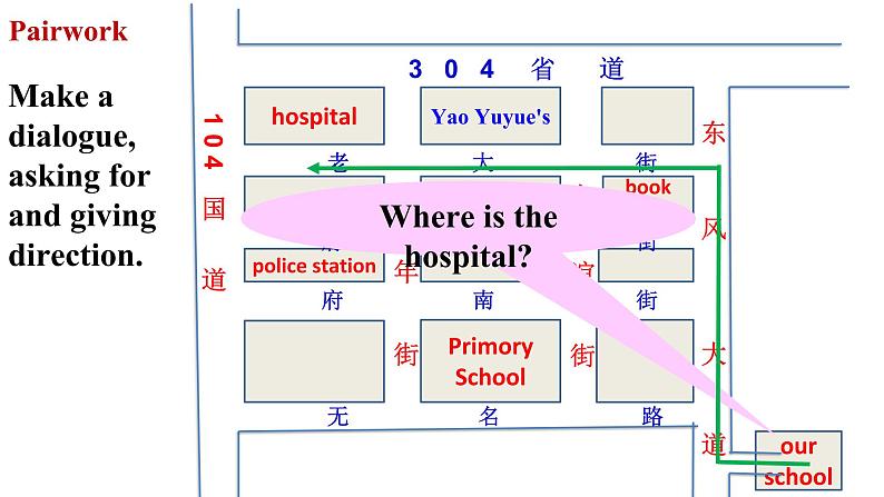 9年级人教版全一册Unit 3 Could you please tell me？ Section A  课件11第4页