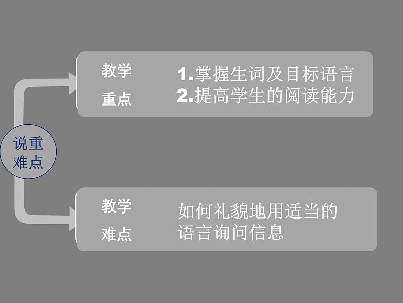 9年级人教版全一册Unit 3 Could you please tell me？ Section B  课件405