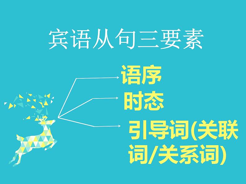 中考复习人教版 宾语从句    课件第4页