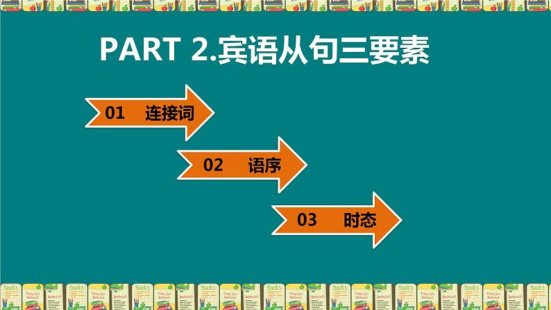 中考复习人教版 宾语从句 课件第6页