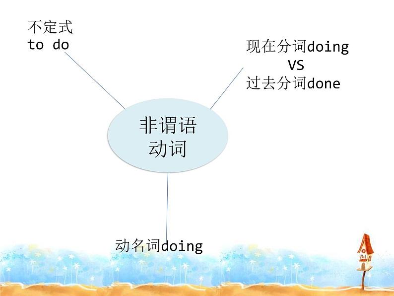 中考复习非谓语动词课件PPT第4页