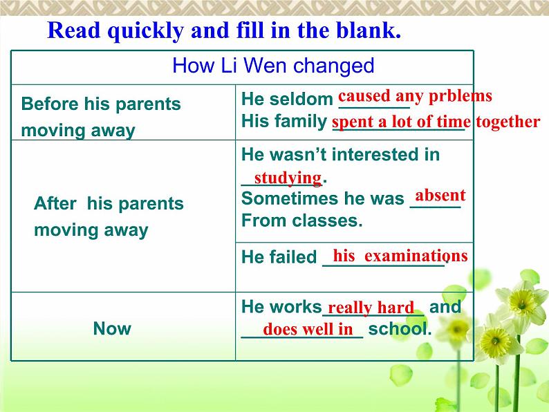 9年级人教版全一册Unit 4 I used to be afraid of the dark.  Section B  课件第4页