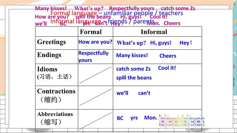 英语译林版9年级下册 U2 Study skills PPT课件+教案06