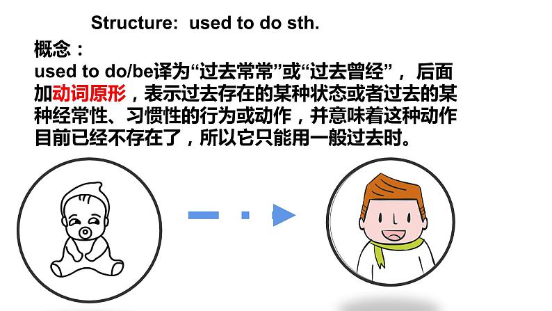 9年级人教版全一册Unit 4 I used to be afraid of the dark.   课件第8页