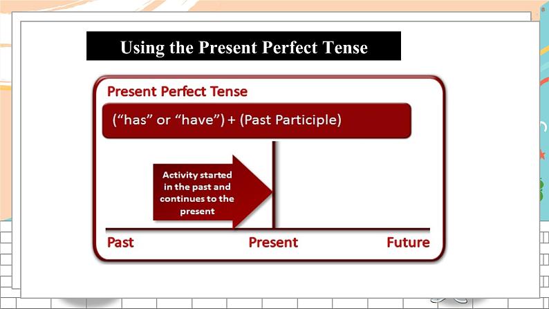 英语译林版8年级下册 U1 Grammar PPT课件+教案05