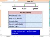 英語譯林版8年級下冊 U1 Reading (II) PPT課件+教案