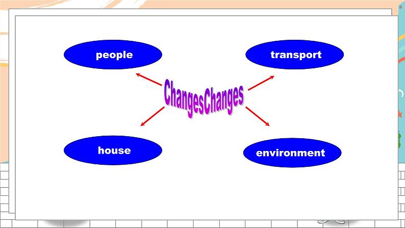 英语译林版8年级下册 U1 Welcome to the unit PPT课件+教案08