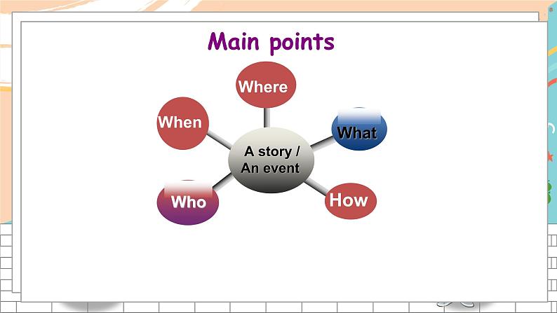 英语译林版8年级下册 U4 Reading (II) 课件第3页