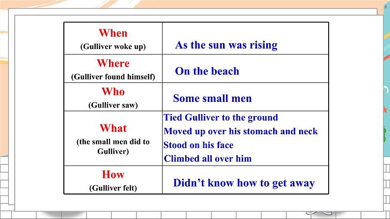 英语译林版8年级下册 U4 Reading (II) 课件第5页