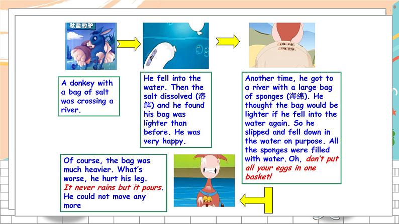 英语译林版8年级下册 U5 Study skills PPT课件+教案05