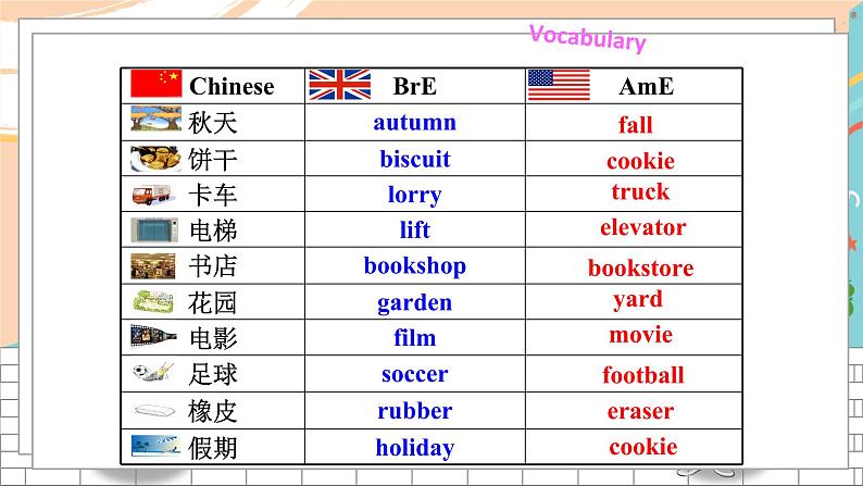 英语译林版9年级下册 U3 Study skills 课件第6页