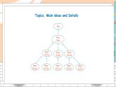 英語譯林版8年級(jí)下冊(cè) U2 Study skills PPT課件+教案