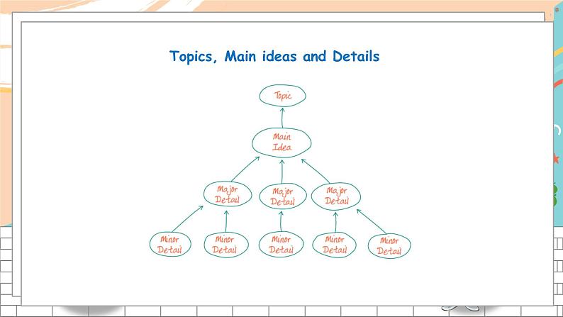 英语译林版8年级下册 U2 Study skills PPT课件+教案04