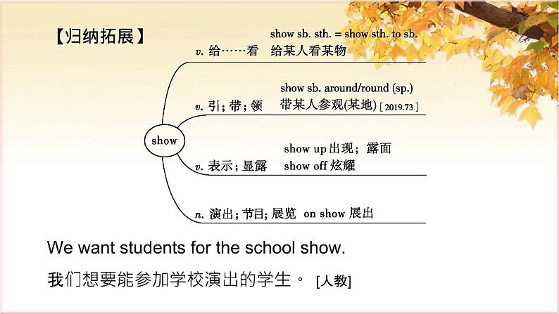 冀教版中考复习七上Units 1—4 第01课时　课件PPT第4页