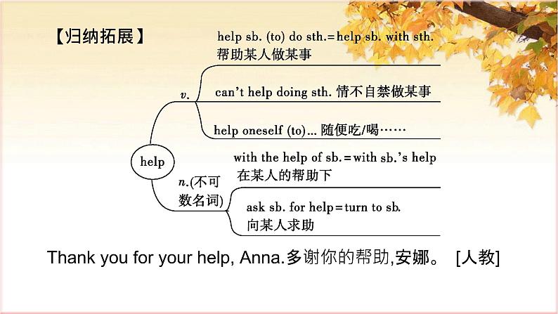 冀教版中考复习七上Units 1—4 第01课时　课件PPT第7页