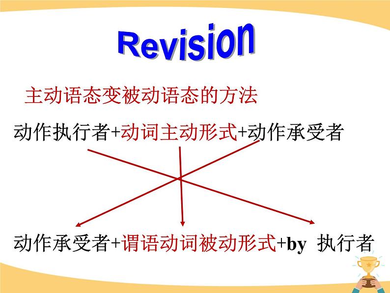 9年级人教版全一册Unit 5  What are the shirts made of  Section B  课件第3页