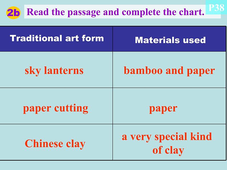 9年级人教版全一册Unit 5  What are the shirts made of  Section B  课件第5页