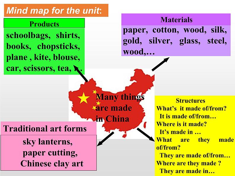 9年级人教版全一册Unit 5  What are the shirts made of？  课件第3页