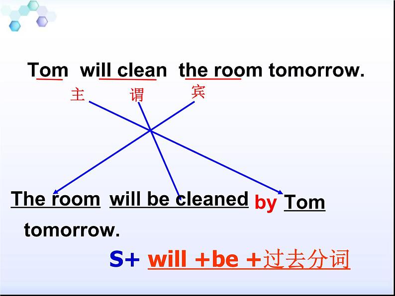 中考复习人教版  被动语态  课件06