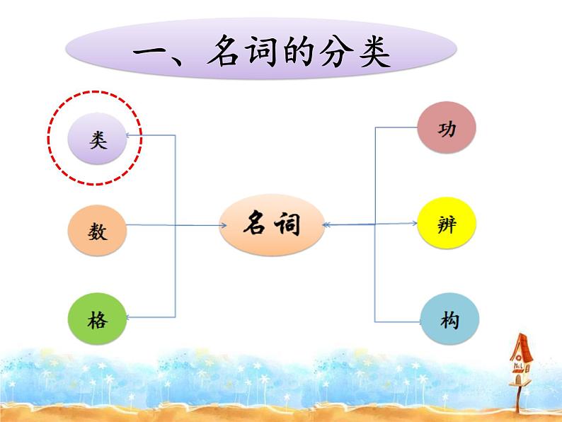 中考复习名词课件第3页