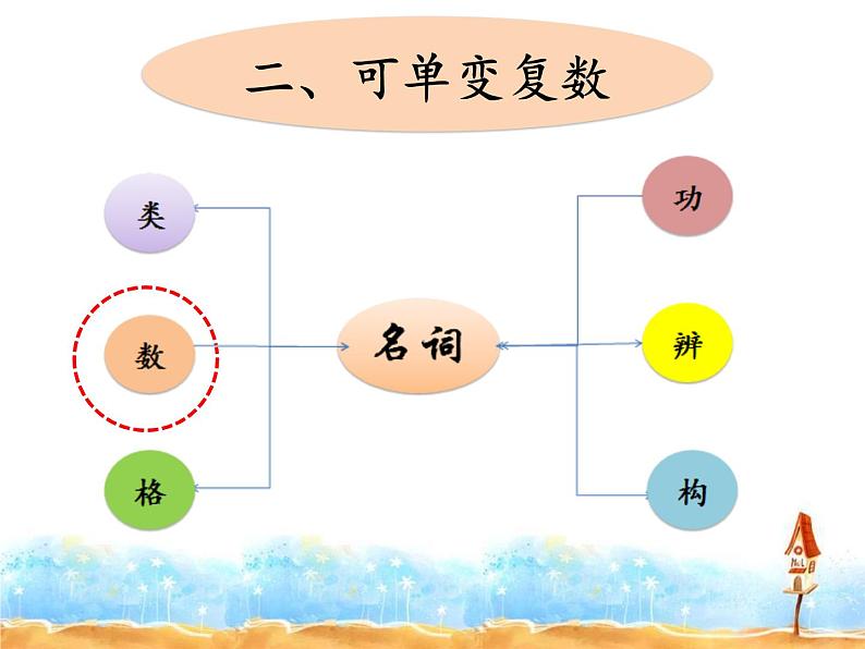 中考复习名词课件第8页