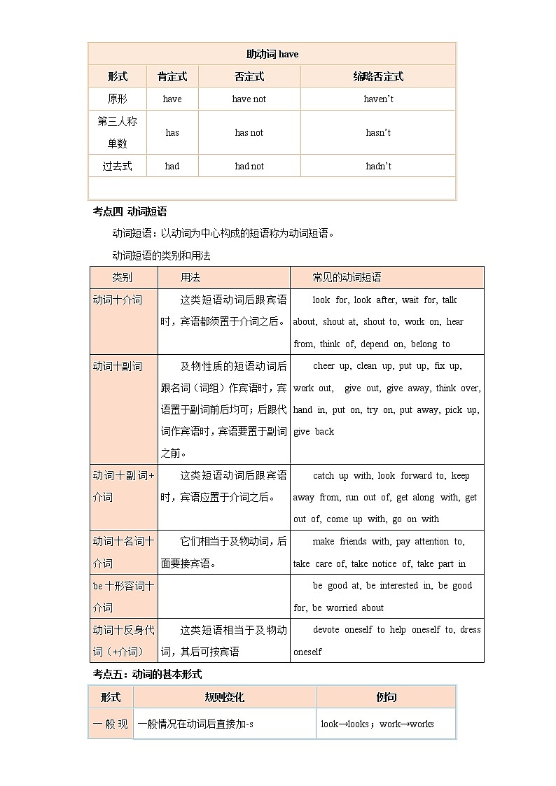 备战2023年春季英语新中考二轮复习热点透析 核心考点01 动词和动词短语 试卷03