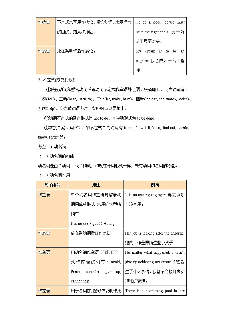 备战2023年春季英语新中考二轮复习热点透析 核心考点04 非谓语动词 试卷02