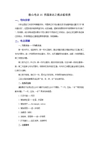 备战2023年春季英语新中考二轮复习热点透析 核心考点16 书面表达之观点看法类