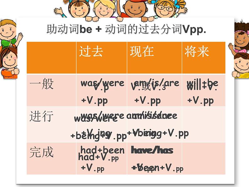 中考复习人教版  被动语态  课件第7页