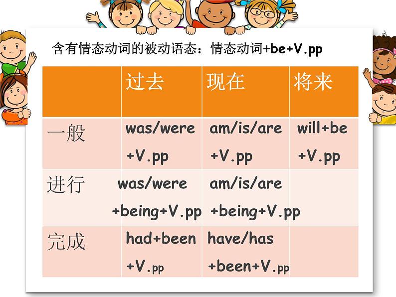 中考复习人教版  被动语态  课件第8页