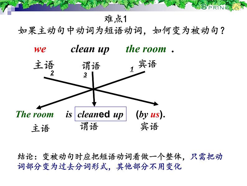 中考复习人教版  被动语态  课件05