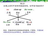 中考复习人教版  被动语态  课件