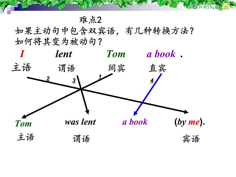 中考复习人教版  被动语态  课件06