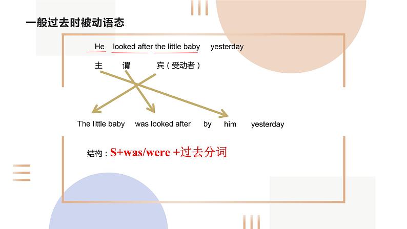 中考复习人教版  被动语态   课件9第5页