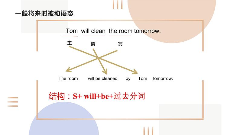 中考复习人教版  被动语态   课件9第7页