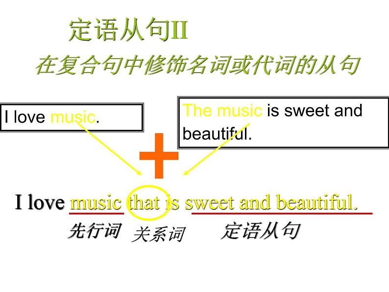 中考英语人教版  定语从句  课件1第8页