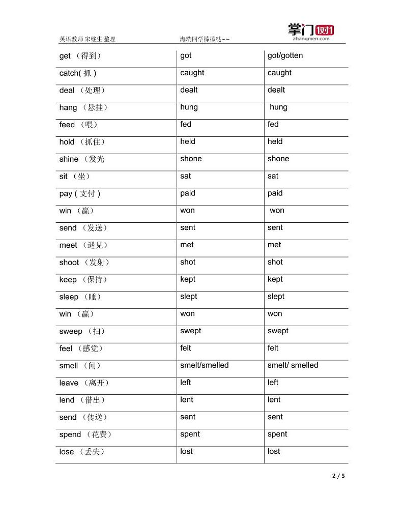 初中阶段不规则动词(过去式、过去分词)归纳总表 教案02