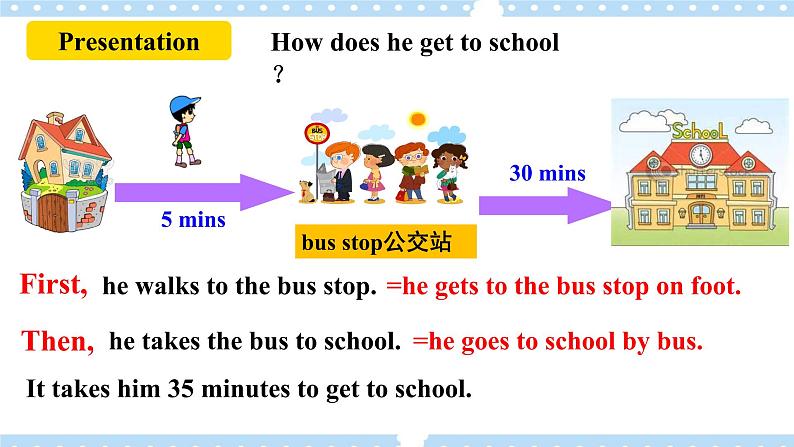 【公开课】Unit3 How do you get to school ？ SectionB(1a-1e )第4页