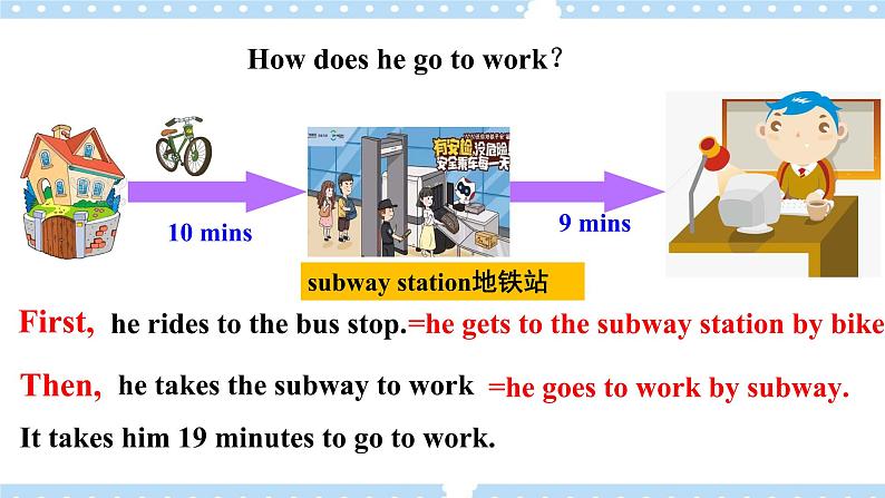 【公开课】Unit3 How do you get to school ？ SectionB(1a-1e )第5页