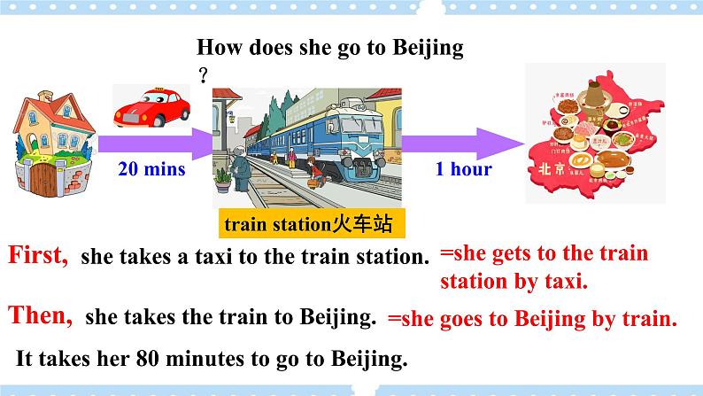 【公开课】Unit3 How do you get to school ？ SectionB(1a-1e )第6页