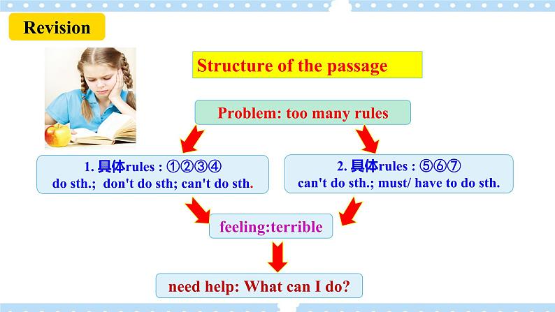 Unit 4 Don’t eat in class. SectionB 3a-selfcheck 写作课件+导学案+视频05