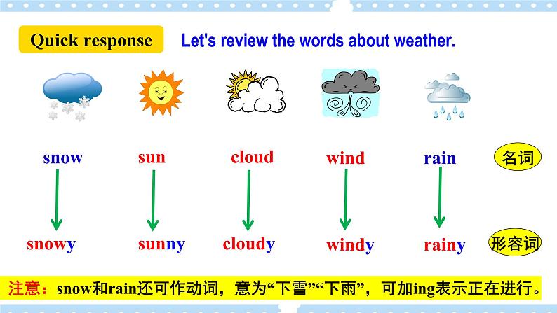 Unit 7 It’s raining .  SectionA (1a-2c ) 课件+导学案+音视频08