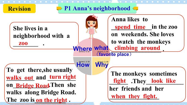 Unit 8 Is there a post office near here   SectionB 3a-selfcheck 写作课件+导学案+视频04