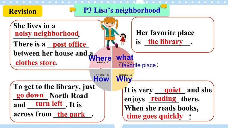 Unit 8 Is there a post office near here   SectionB 3a-selfcheck 写作课件+导学案+视频06